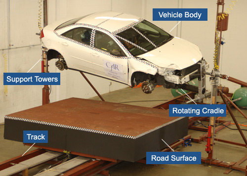 Dynamic of the JRS Rig